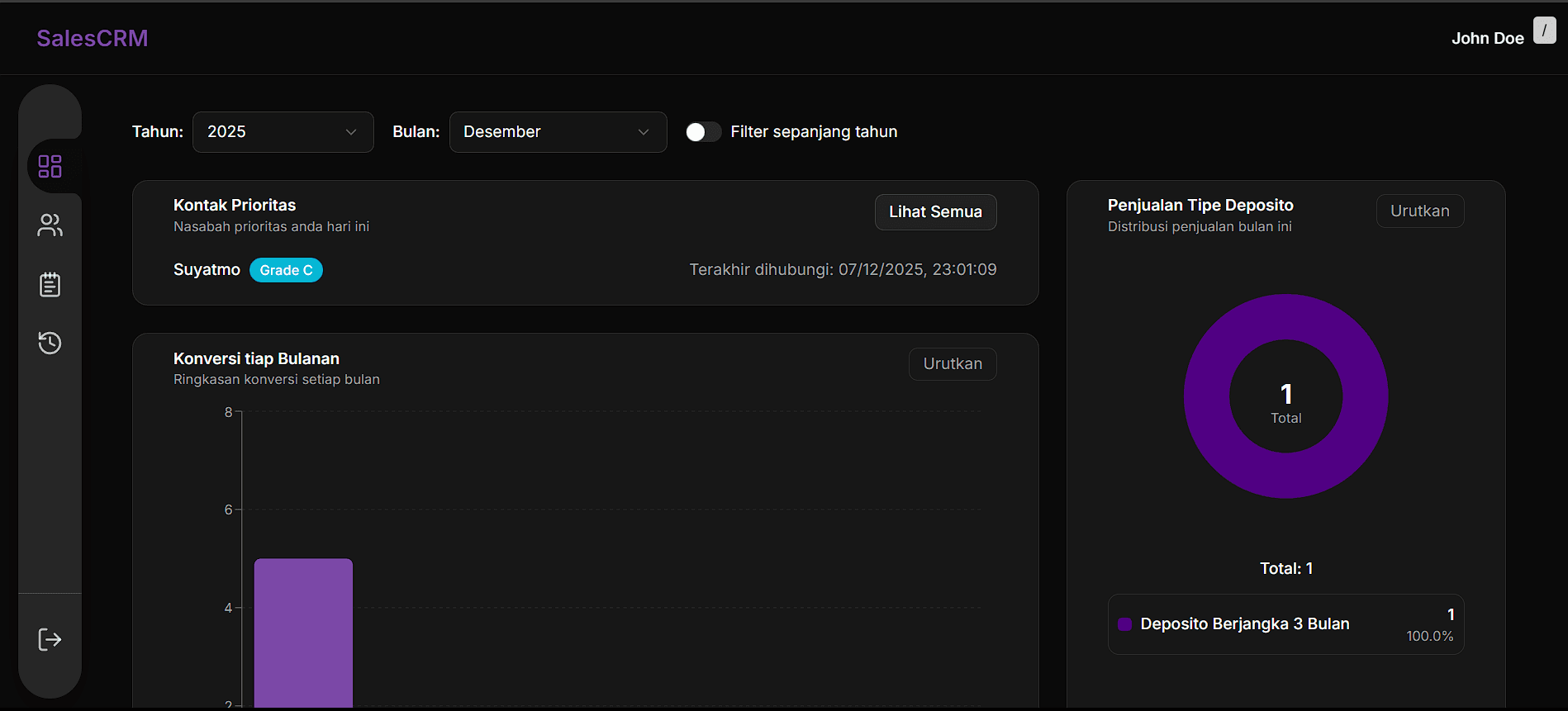 SalesCRM dashboard